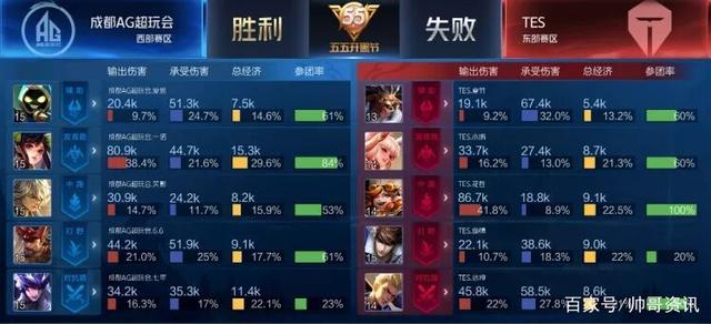 线把握机会 线把握机会