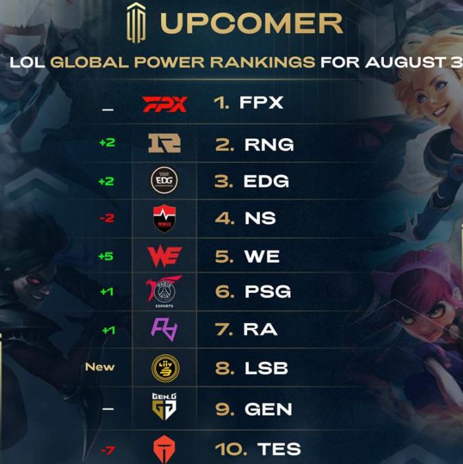 不仅提高了 不仅提高了