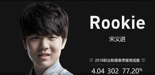 发起二次进 发起二次进